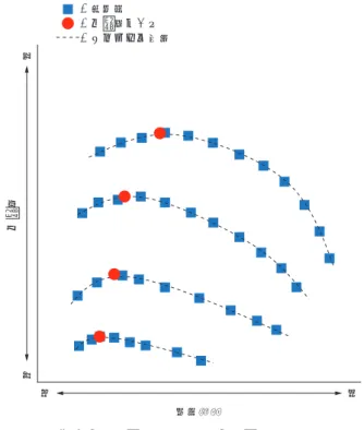 Fig. 4 Characteristics between pressure ratio and volumetric flow rate       and peak value of pressure ratio 