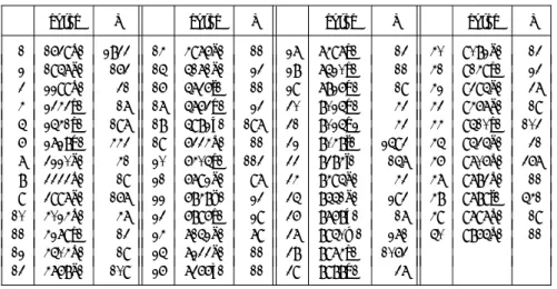 Table 1. Local torsion primes