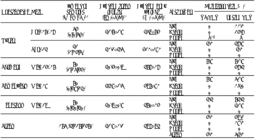 Table 17. PCR-based detection of betanodavirus (RGNNV) coat protein gene from  wild red tilefish captured in 2005
