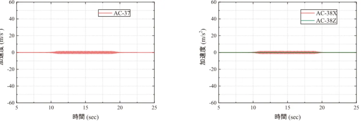 図 A14 Model-C における天端での加速度応答（170 gal 加振時）