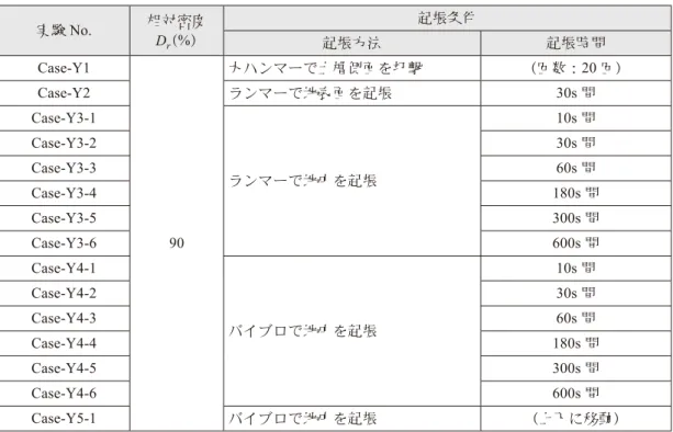Table 3  Lists of the case of preliminary experiments.
