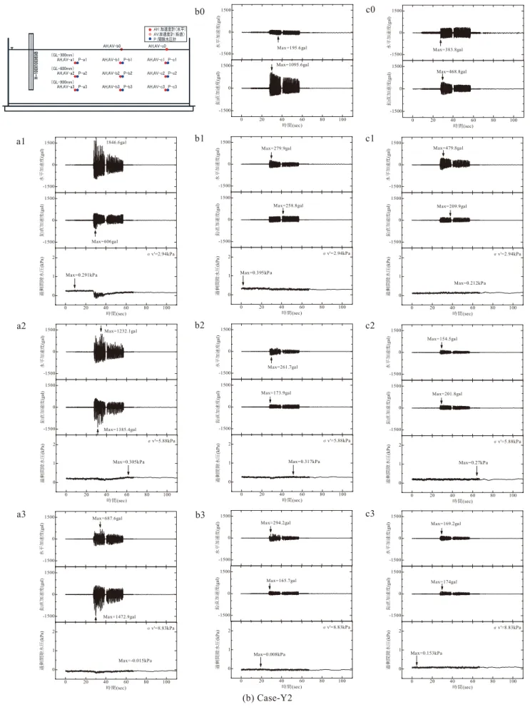 Fig. 10 （2）   Experimental results.