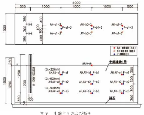 Table 1  Physical properties of Ube Silica sand (No.6).