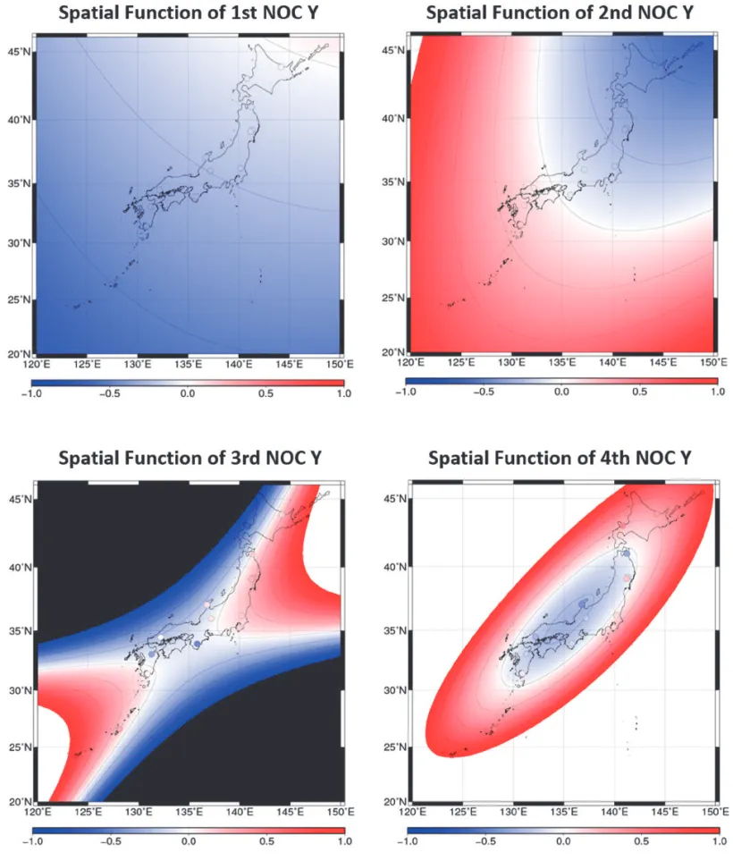 図 -5 （ b ）  Y 成分の第四主成分までの空間関数の近似式（段彩図）と観測点の磁場強度（色付き円）の比較（無次元） ．左上が 第一主成分，右上が第二主成分，左下が第三主成分，右下が第四主成分の空間関数を表す． −1 から +1 までの範囲 を赤青の二色の勾配で描画し，コンター間隔を 0.25 とした． +1 を超えるものは白色で， −1 を超えるものは黒色で 表現した． 段彩図と色付き円を同じスケールで描画した． 第二主成分までは段彩図と色付き円の色の整合が良いが， 第三，第四主成分では色が合わない
