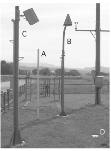Fig. 5  Snow stake (A), ultrasonic snow depth meter (B) and laser  snow depth meter (C) with its base plate (D).