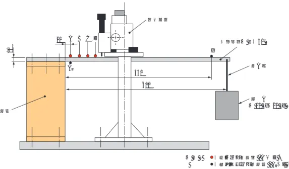 Fig. 15 Cantilever testing of a flat plate ( unit : mm )