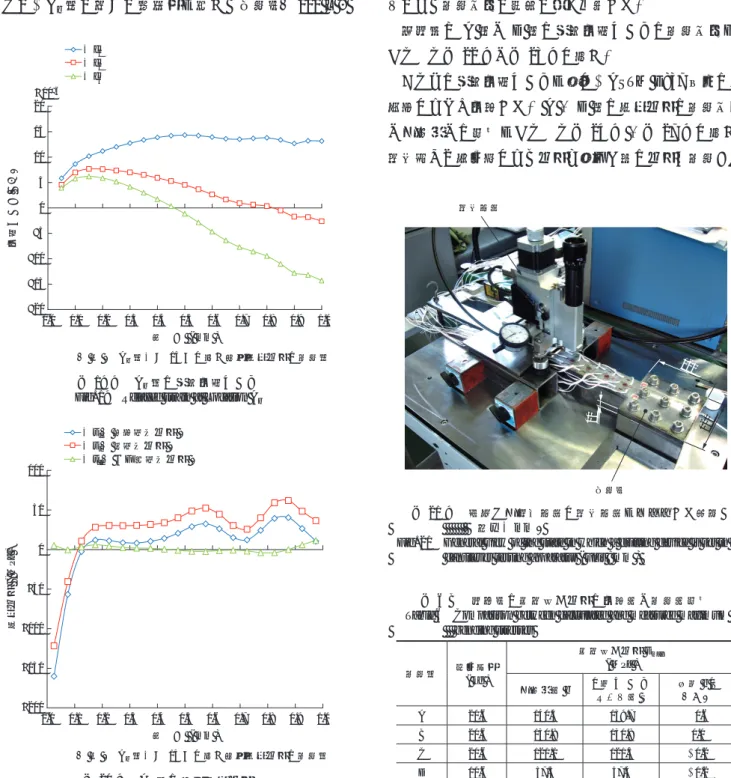 Fig. 21 General view of the state in which a drilling device is set in a    cantilever testing apparatus ( unit : mm ) 