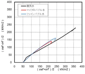 図 21  載荷方法の比較 Fig. 21  Comparison of loading.