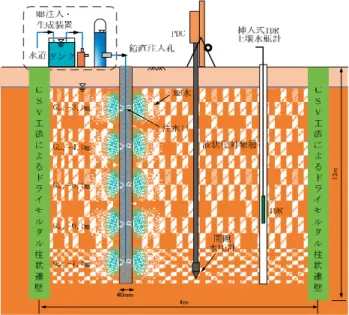 Fig. 3  Section of the MB water injection conducted in  Urayasu city.