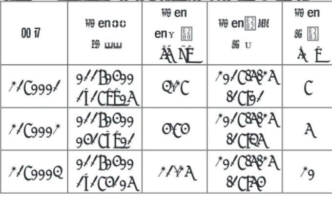 Table 2    Structure of personal log kind and example  キー 発電者 情報 発電 電力量 [Wh] 発電開始時刻 発電時間[分] 2170001  01160400  1e17bb05  3.27  2017/5/25 /17:01  7  2170002  01160400  0417db01  4.74  2017/5/25 /17:35  5  2170003  01160400  1e174105  21.25  2017/5/25 /17:54