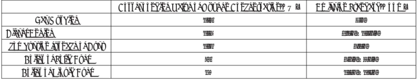 Table 1 Corresponding Value of Oxygen Concentration