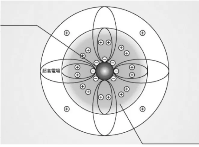 Fig. 1 Structure of UFB