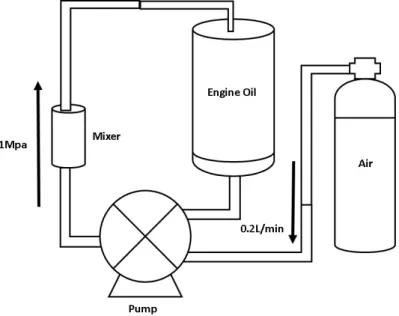 Fig. 3 Experimental device