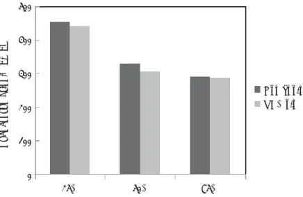 Fig. 4 Result of UFB concentration in the oil by Nano Sight