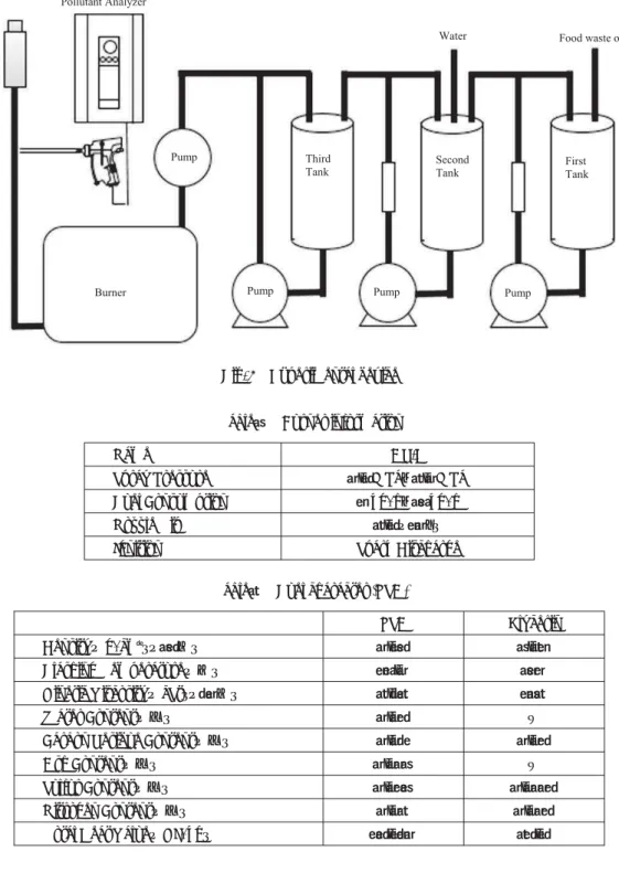 Table Fuel character (LSA)