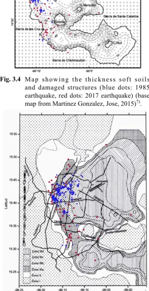 Fig. 3.6  Seismic zonation map showing damaged  structures (blue dots: 1985 earthquake, red dots: 