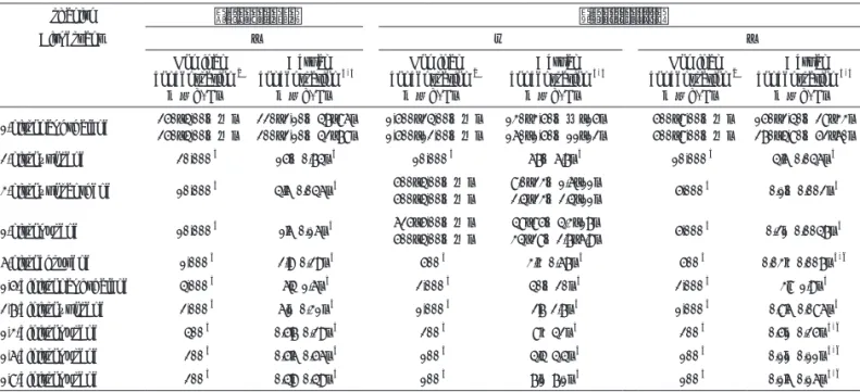 Table 4. Nominal and actual concentrations of 10 nitrated polycyclic aromatic hydrocarbons tested in fish  toxicity tests using Pleuronectes