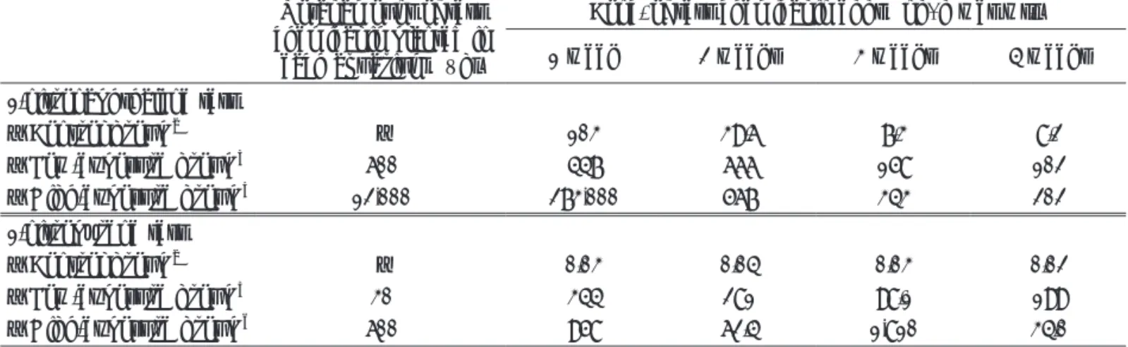 Table 8. Effects of 1-nitronaphthalene or 1-nitropyrene on the normality of embryos and numbers of normal  embryos obtained from ovulated mummichog, Fundulus heteroclitus, implanted with a cholesterol pellet with  the test chemicals