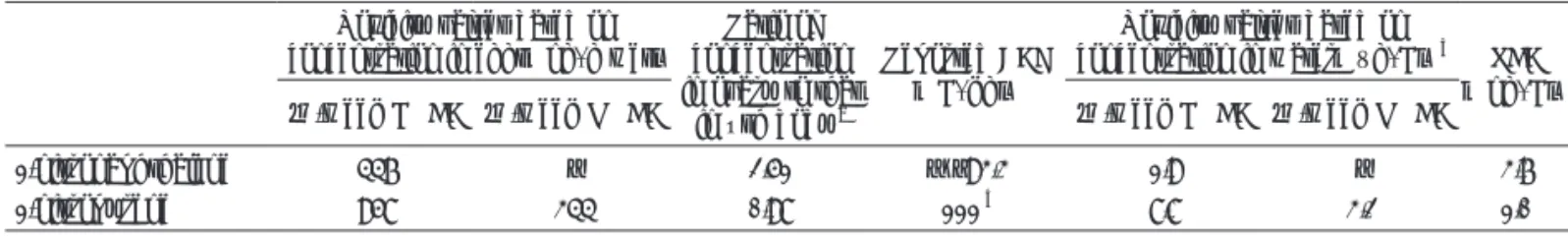 Table 10. Effects of 1-nitronaphthalene or 1-nitropyrene on hatchability, days to hatch, survival, and growth of  embryos obtained from ovulated mummichog, Fundulus heteroclitus, implanted with a cholesterol pellet with  the test chemicals  a