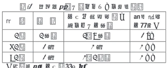 表 -1   国土地理院で行われている定常解析 種  類 間  隔 デ ー タ 取 得 後 解 が 出るまでの時間  水平精度の目安※ Q3 解  3 時間  3～9 時間  1 cm  R3 解 1 日 2 日 2 mm  F3 解  1 日  2～3 週間  2 mm  ※座標再現性の代表的な値 2