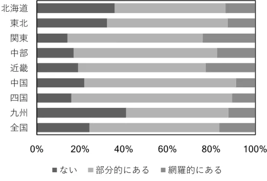 Fig.  追加 I-1  合