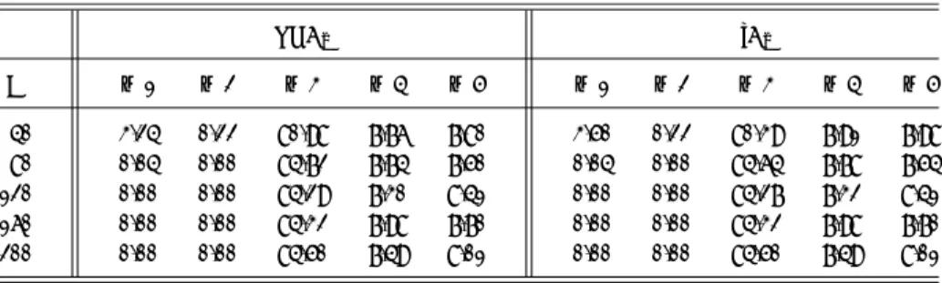 Table 4.4. Selection probability (%) for the case of using each criterion in Case 2
