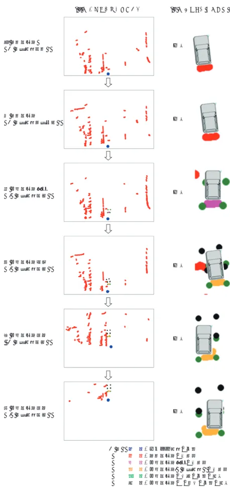 Fig. 17 Result regarding preceding car ( Going straight ) in point A