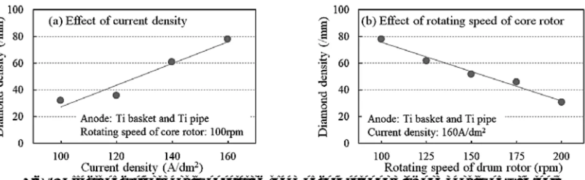 Table 3 Schematic diagram and conditions of slicing test.