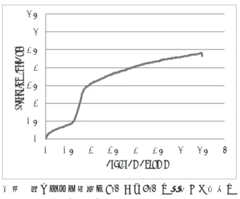 Fig. 5 Two models in the present ALE method: the material  coordinate model, and, the mesh coordinate model, which are 