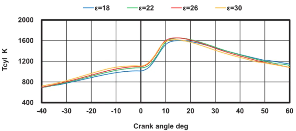 Fig. 13 Heat balance