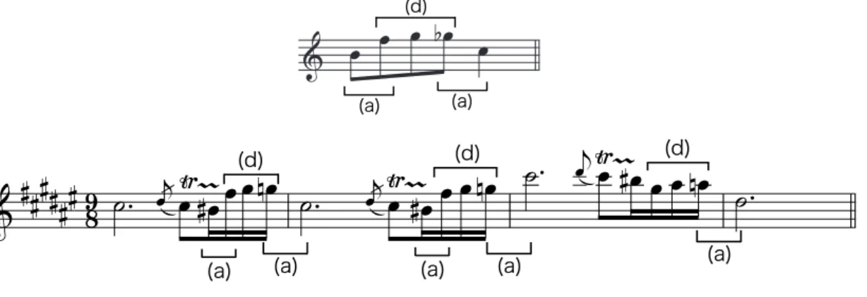 図 2.4. 合成によって形成された音型（上）と Messiaen の作品 “Chant d’extase dans un paysage triste” におけるその使用（下）