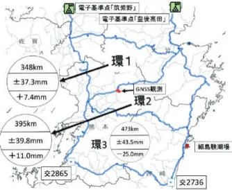図 -17   熊本地震に伴い再測量を実施した水準路線図． (1) GNSS 観測の概要 熊本方面からの端点の一等水準点 1889 と，大分 方向からの端点の電子基準点「長陽」 （ 960701A ）と を接合する GNSS 観測図を図 -18 に示す． GNSS 観測の 2 点間の距離を極力短くするため，両 点から水準測量で点間距離約 900m に仮点 （ GPS1889 と GPS960701A ）を設置して GNSS 観測 を実施した．また，比高を求めるために使用する 「日本のジオイド 2011 」（