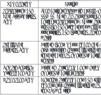 Table 1　Survey teams established during the disaster