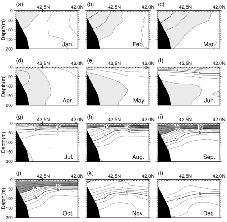 Figure 2-11.  Monthly variations in the vertical cross-section of temperature on the A-line (thick line  shown in Fig