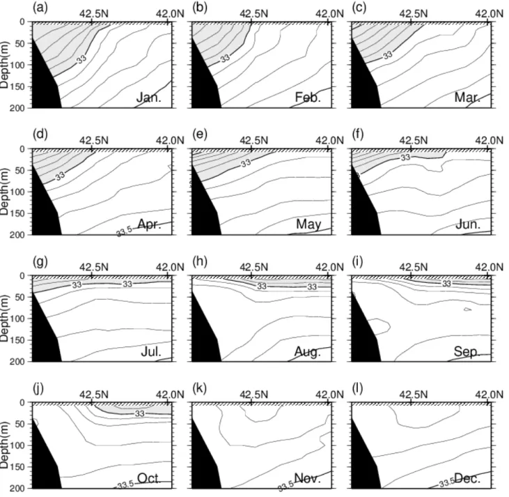 Figure 2-12.  Same as Fig. 2-11 except for salinity  8 月～ 12 月には ,  陸棚域には沖合域より高温高塩分 な水が分布する (Figs