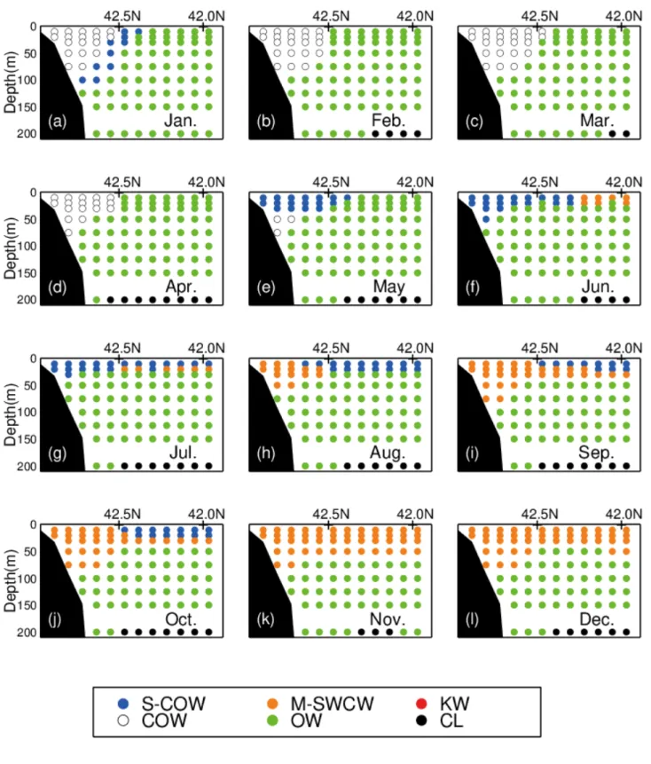 Figure 2-14.  Monthly variations in the vertical cross-section of water masses on the A-line (thick line  shown in Fig