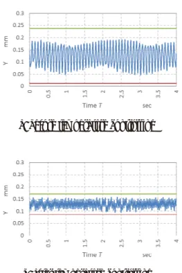 Fig. 6 Comparison of vibration waves (N = 25 s í1 ; W =  20 N; Cooling of T2, T3, and T4; Heating of T1 and T5) 
