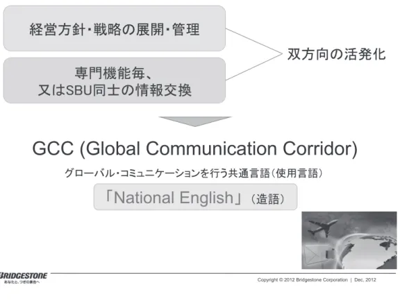 図 6　Global Communication Corridor