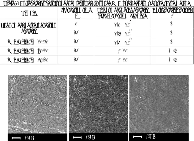 Table 1. Antibacterial activity of chemically cross-linked PVA hydrogel films by the shake method  Sample  Incubation time 
