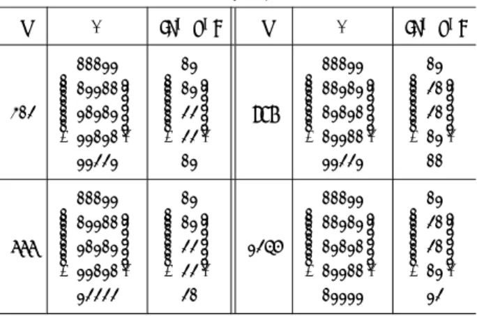 Table 2. Generator matrices G 10; 3; i ða; bÞ ði ¼ 302; 666; 987; 1245Þ