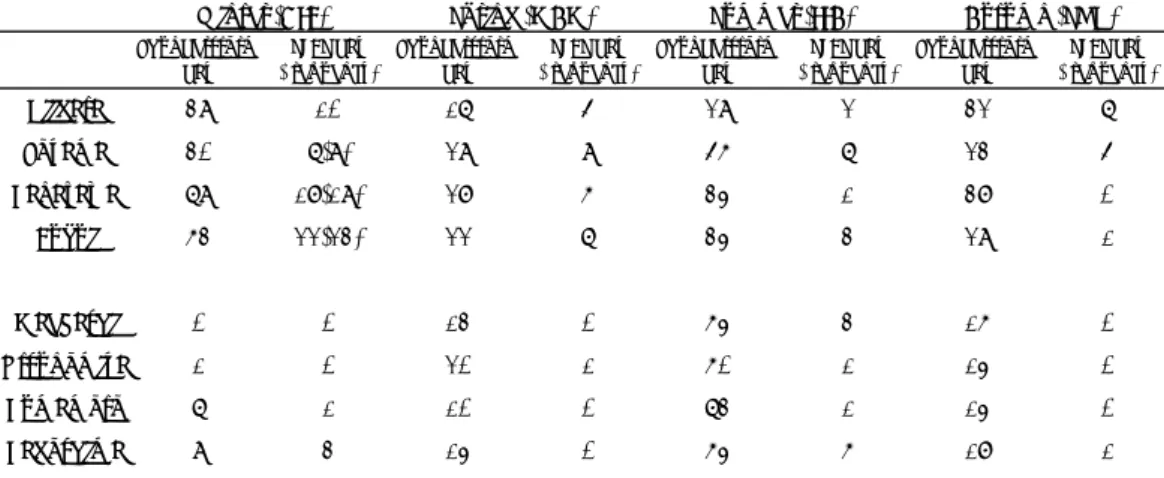 Table 1. Seasonal variation of Thunderstorm day and Single-Lightning-Flash-Storm  (SLFS) day by human observation from De c