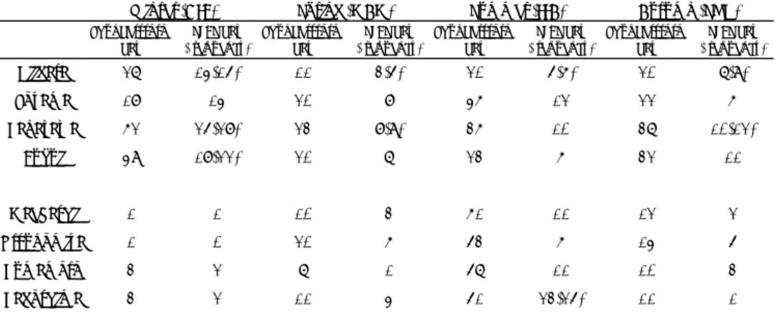 Table 2. The same as Table 1, except for based on LIDEN observation. 