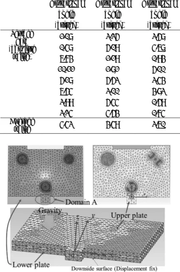 Table 1.  Rotational angle of upper plate computed as  differences between the initial and subsequent positions [4] 