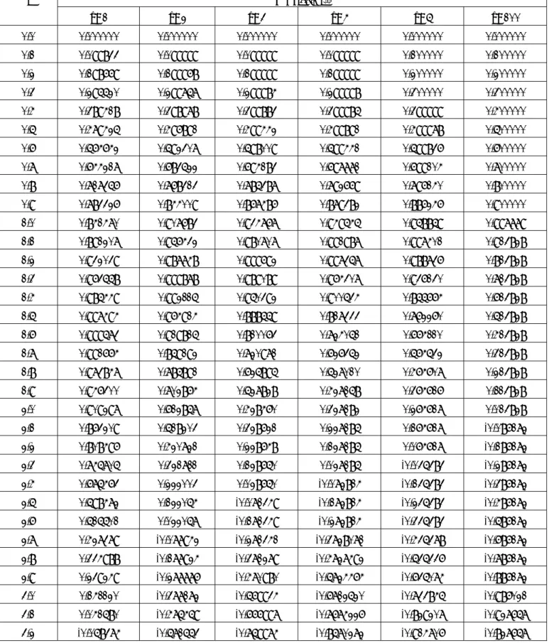 Table 4 Numerical data of leaf function: sleaf n (l) with respect to variables l 