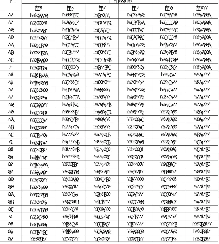 Table 5 Numerical data of leaf function: sleaf n (l) with respect to variables l 