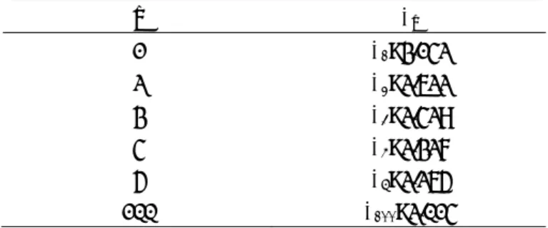 Fig. 11 Five positive - five negative leaf curve. 