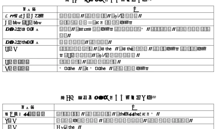 表 A3  爆発性に関わる原子団の例 54 原子団  例  不飽和のC－C結合  アセチレン類，アセチリド類，1,2－ジエン類  C－金属，N－金属  グリニャール試薬，有機リチウム化合物  隣接した窒素原子  アジド類，脂肪族アゾ化合物，ジアゾニウム塩類，ヒドラジン類，スルホニルヒドラ ジド類  隣接した酸素原子  パーオキシド類，オゾニド類  N－O  ヒドロキシルアミン類，硝酸塩類，硝酸エステル類，ニトロ化合物，ニトロソ化合 物，N－オキシド類，1,2－オキサゾール類  N－ハロゲン  クロルアミン類