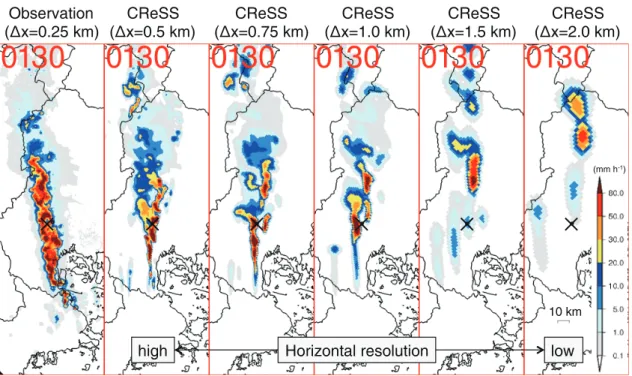 Fig. 6  Rainfall rate (mm h -1 ) observations (analyzed values of high-resolution precipitation nowcast) and forecasts using different  horizontal grid spacing with CReSS