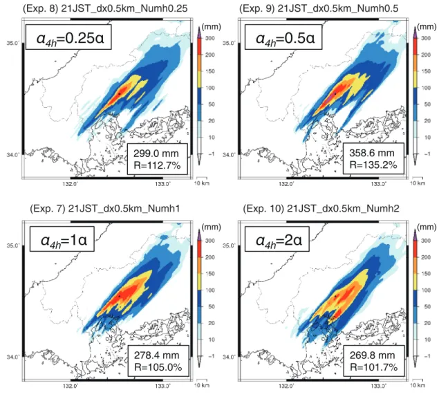Fig. 7  Accumulated rainfall for different horizontal numerical viscosity forecasts. Accumulation time is 15  hours from 21:00 JST on August 19 to 12:00 JST on August 20