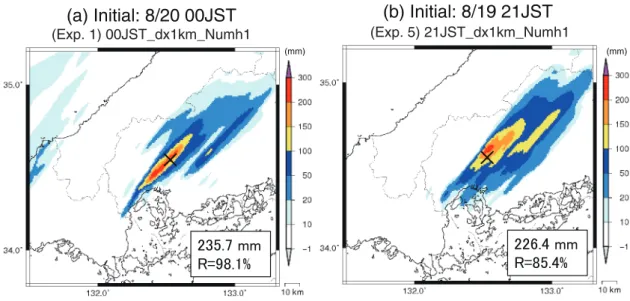 Fig. 4  Accumulated rainfall for different forecasts initialized at different times, using CReSS